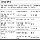 (회의 )파일기초변경, 합벽처리 이미지