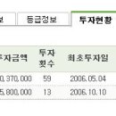 [기준일:20070216] e-무궁화인덱스 + 맥쿼리글로벌리츠class A 이미지