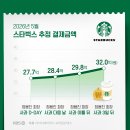 보니 - 수원시 팔달구 팔달로127번길 12 | 보니