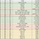 (주)금정엔지니어링 - 상주시 | (주)금정엔지니어링