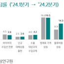 2024년 2/4분기 수출산업경기전망조사(EBSI) 이미지