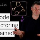 What Is AI Code Refactoring? Agentic AI &amp; Safe Code Changes 이미지