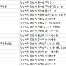 영천축협동물병원 이미지