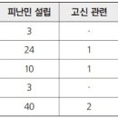 6·25전쟁 시기 부산지역 기독교의 현황과 변화 이미지