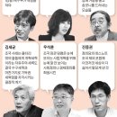 비극!! '조국 파문이 부른 보수 균열?' '위장약 발암물질?' 불랙홀?' '시공간 왜곡?' /중생의 무지, 지식 vs 진리 이미지