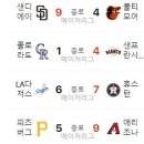 7월 28일의 스포츠 이미지