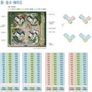 청라포스코더샵레이크파크 43평/중층 2억원/융자대출없음 청라지구전세,인천청라아파트전세 이미지