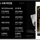 울산선진약국 이미지