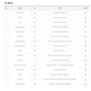 세븐일레븐 경기광주중앙점 이미지