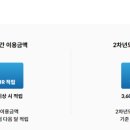 월드비젼멤버십 네이버블로그