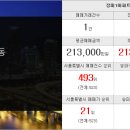 푸르지오캐슬합동공인중개사사무소 이미지