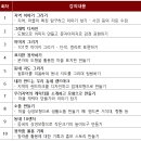 공구상가(시화공구상가사업협동조합) 이미지