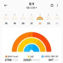 과천시청 내 | 관악산 등산후기 (과천시청-케이블카능선-연주암-연주대-과천향교 하산)