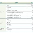 작년 편의점 상비약 372억원어치 팔려···매출 3위는 판피린, 1위는? 이미지