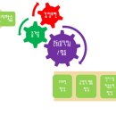 심리운동센터 숲 이미지