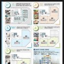 (베이커리 추천) 3200세대 코너상가 (약국,치과,영수학원,태권도,커피,bbq확정) 이미지