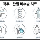 아주척마디의원 이미지