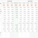한국후지바이오 | ('25.8.5 기사) 미 생물보안법 중국 바이오기업 규제시 삼성바이오로직스 수혜 가능성