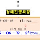 호수공원 APT 이미지