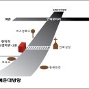 2013년 시작과 함께 한미회 왕초보 무료 강의 개강 (변경..강의요일과 장소변경입니다) 금요일.. 동래강의장 이미지