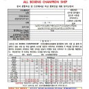 도봉복싱클럽 이미지