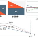 합자회사 도마동종합상가 | [인강노트/중급] 190430-부동산학개론 (30회 공인중개사 자격증 시험준비)