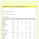 [2014년 8월 12일 화 - 증시데일리] 모닝증시핵심 매일체크 (미증시 마감 시황 / 전일증시 마감 시황 / 특징종목 / 시장추세 / 핵심이슈 등) 이미지