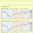 [2012년 6월 12일 화] 모닝증시 매일 핵심체크 (미증시 마감 시황 / 전일증시 마감 시황 / 특징종목 / 시장추세판단) 이미지