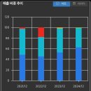 세진통상