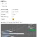 포드 브롱코 충돌테스트 결과 소개 ★출처:미국 고속도로 안전 보험협회 이미지