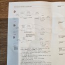 당구하우스 | 워커힐 더글라스 하우스 조식 해피아워 저녁 보드게임 포레스트 파크