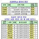 신사고입시학원