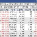 (주)대창석유 | 오늘의 특징주 TOP 30종목 / 상한가 종목 [23/06/21 디에스경제연구소]