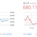㈜DS단석 평택1공장 | 마감시황 2024/12/24 - 코스피 2,440.52 ▼1.49 (-0.06%), 코스닥 680.11 △0.87 (+0.13%)