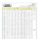 소희농산물