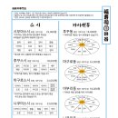 정스시&참치 이미지
