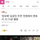 믿보배' 남궁민 주연 '천원짜리 변호사', 8.1%로 출발 이미지