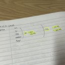 new 1일 1패턴 영어회화(입문) | [Speaking] 전화영어 랭디(Langdy) 내돈내산 후기 - 기초 클리닉 코스