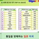 세계 최고의 국가 Top 10~2023년도 이미지