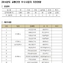 ㈜신흥운수 이미지