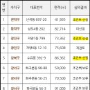 난곡동-5 이미지
