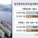 신현대공인중개사사무소 이미지