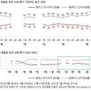 현재 대한민국의 정치지형 이미지