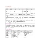 SI 단위계_국제 표준 단위시스템 이미지