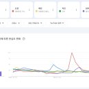 2024년 현재까지 한국 유튜브에서 가장 많이 검색된 남녀아이돌 TOP10 이미지