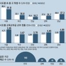 2022년 5월 27일 신문을 통해 알게 된 것 들 이미지