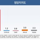 정당