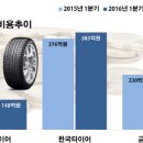 유일타이어 네이버블로그
