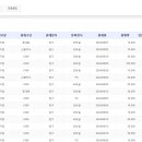 2024년 8월 CMS 휴대폰 신용카드 후원내역 이미지