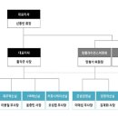 롯데쇼핑주식회사 이미지